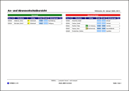 Ausdruck der An- und Abwesenheits­übersicht für alle Mitarbeiter