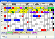 TIMEREC-Client - Jahresansicht