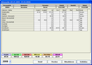 TIMEREC-Client - Jahressaldo / Zeitkonten