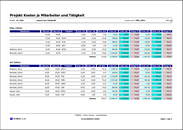 Ausdruck Projekt Zeiten Plan/Ist