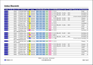 Ausdruck der Zeitenübersicht